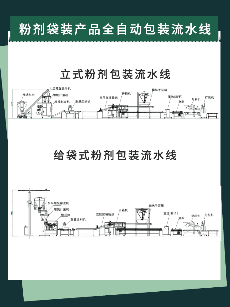 包裝流水線設備加快推動制造企業進一步做大做強